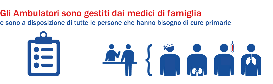 Ambulatori gestiti dai medici di famiglia